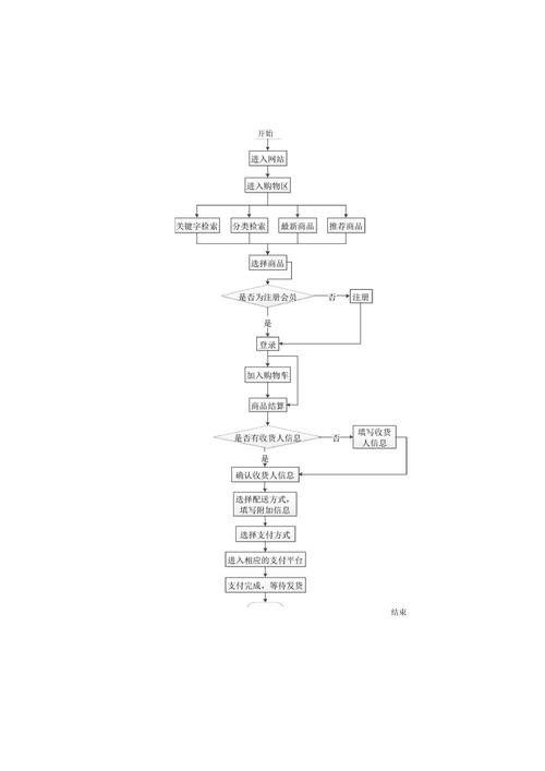 网站设计步骤图详解插图