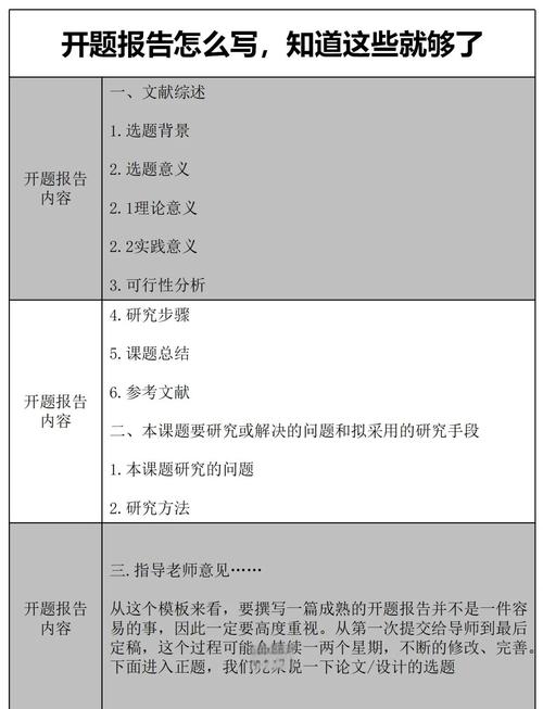 网站设计毕业论文开题报告撰写指南,明确研究目的与方向标题建议,如何撰写关于网站设计的论文开题报告?从确定研究方向到细化问题的关键步骤插图 网站设计毕业论文开题报告撰写指南,明确研究目的与方向标题建议,如何撰写关于网站设计的论文开题报告?从确定研究方向到细化问题的关键步骤插图