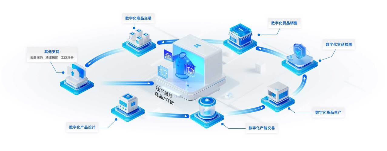 网站外包服务，数字化转型的关键驱动力插图
