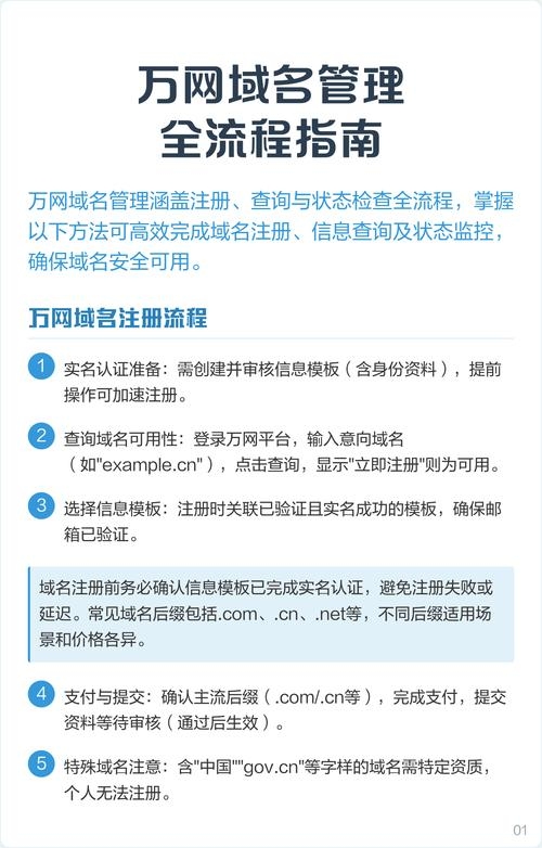 网站域名申请与管理指南插图 网站域名申请与管理指南插图