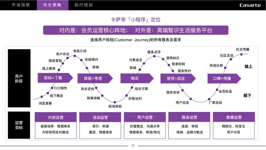 网站优化运营模式详解插图