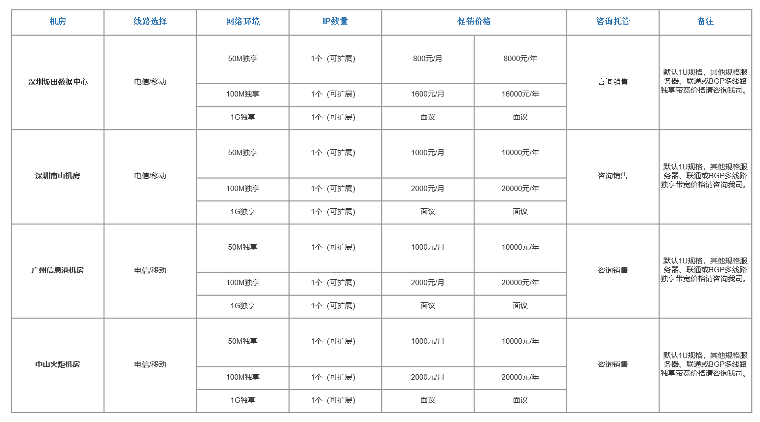 西安电信服务器托管特点及服务商推荐插图 西安电信服务器托管特点及服务商推荐插图