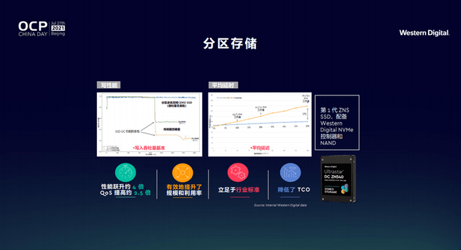 西部数据官网首页概览插图 西部数据官网首页概览插图