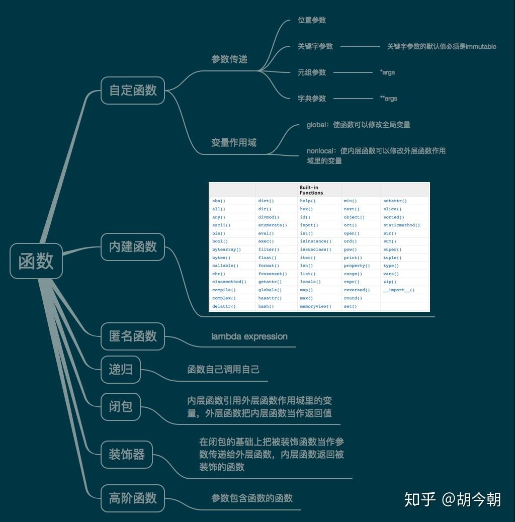 编程入门首选Python语言，简单易学且应用广泛。根据兴趣和职业规划选择合适的编程语言学习。插图