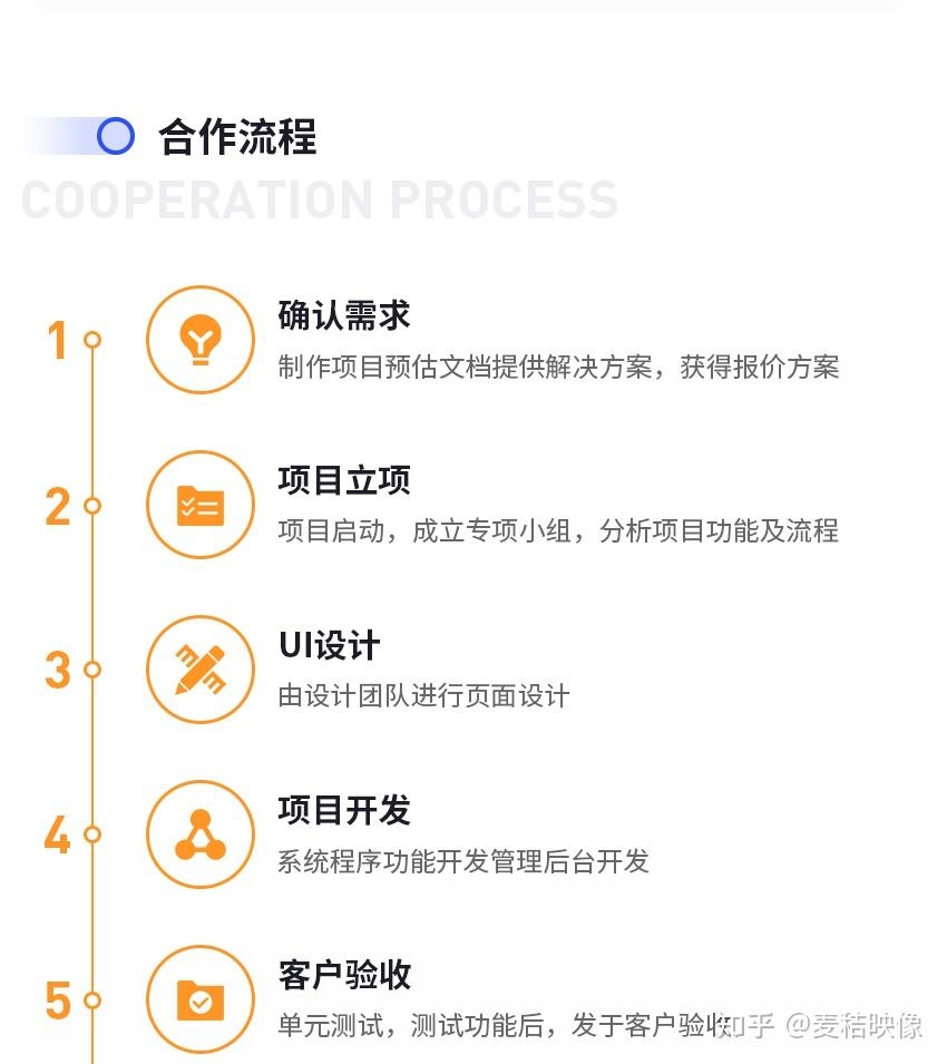 小程序项目开发完结后的发布流程详解插图 小程序项目开发完结后的发布流程详解插图