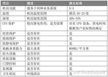 弱电机房管理规定，选址、设计与安全运维，=====================，本文介绍了关于弱电机房的规范管理和设计要点，包括场地选择、内部装修与布局规划等。同时强调机房的安全措施和操作流程的重要性以及防雷接地等方面的注意事项。插图