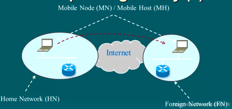 移动IP代理的多样性与应用插图