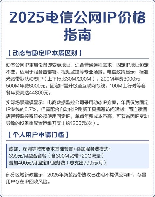 拨号服务器IP池购买指南插图 拨号服务器IP池购买指南插图