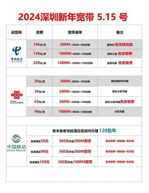 罗湖区无线WiFi网络建设服务提供商选择插图 罗湖区无线WiFi网络建设服务提供商选择插图