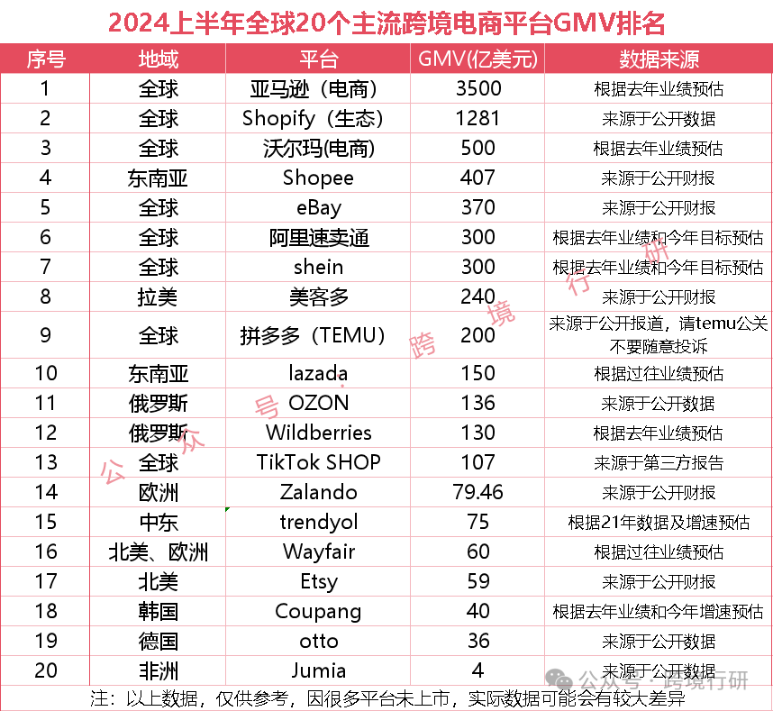 跨境电商平台热门排行插图