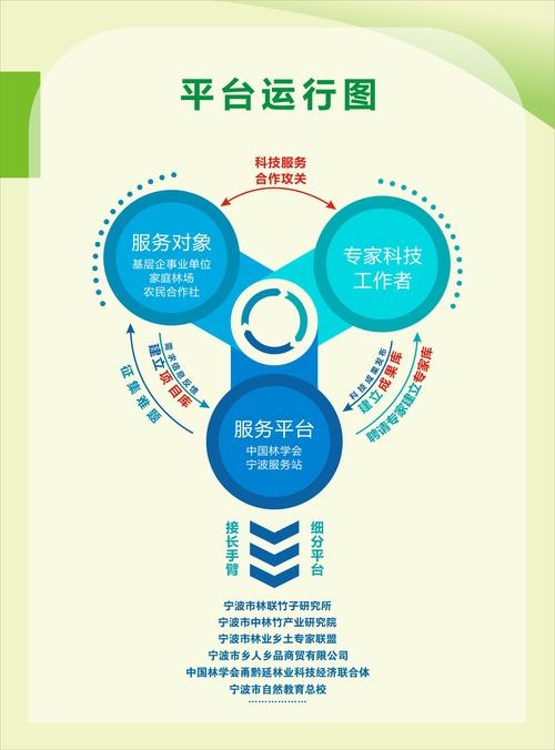 悟空建站，极简代发服务是否可信？插图