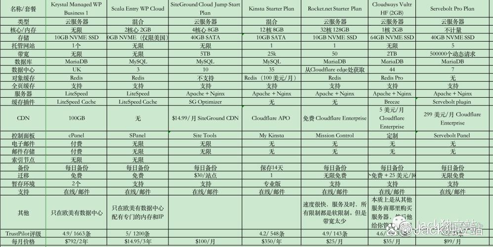 欧美服务器对比，性能、特点与选择指南插图