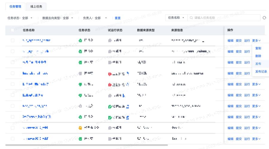 域名管理权限详解插图