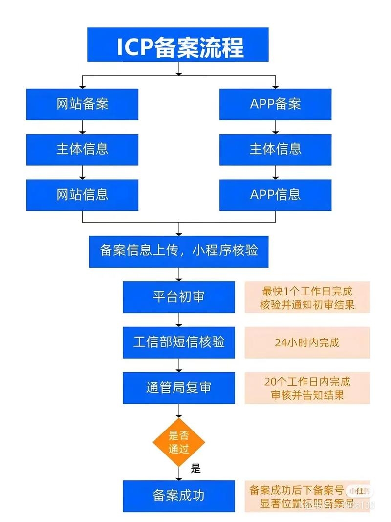 域名过期备案转让策略插图 域名过期备案转让策略插图