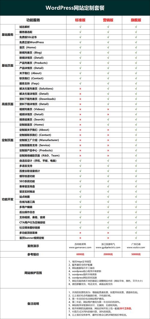 域名使用费一年多少钱？网站运维成本解析插图