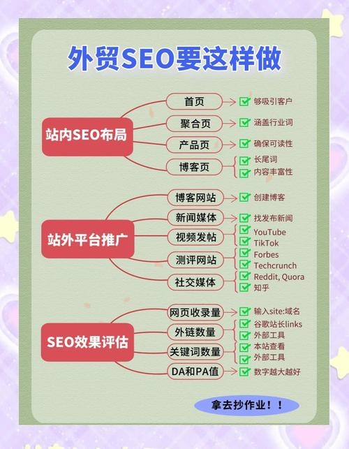 昆明外贸SEO优化策略指南插图