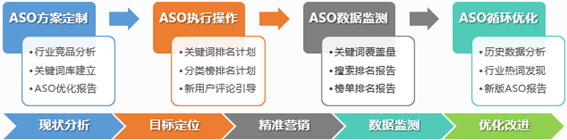 昆明网站优化与ASO服务诊断，选择最佳合作伙伴的指南插图