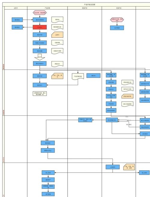 探讨开发过程中的先后次序，先做前端还是后端？插图