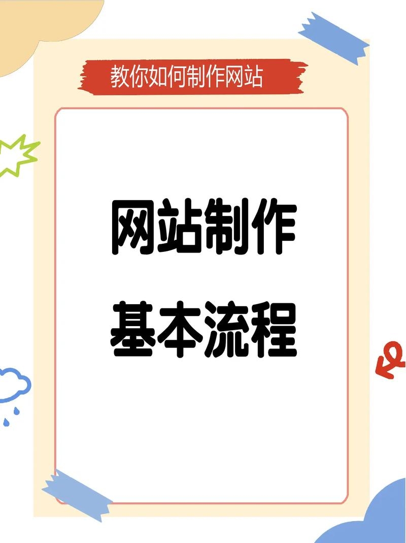 汕头企业网站制作,打造优质在线平台的关键步骤插图 汕头企业网站制作,打造优质在线平台的关键步骤插图