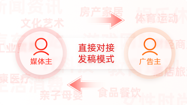 软文推广，聚观新闻推的套餐优势解析插图