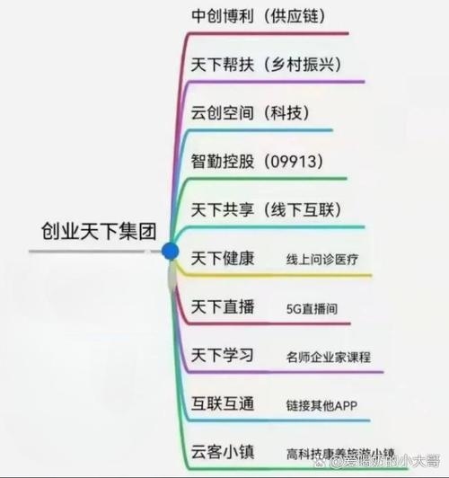 探索创业商机网，哪个平台更适合你？插图