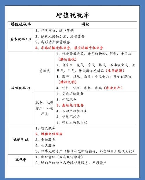 软件定制开发费用及增值税税率，影响成本的因素详解插图