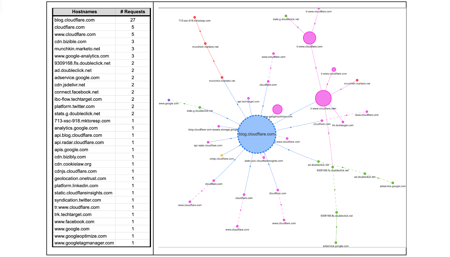 IP反查域名会被发现吗？解析与探讨插图