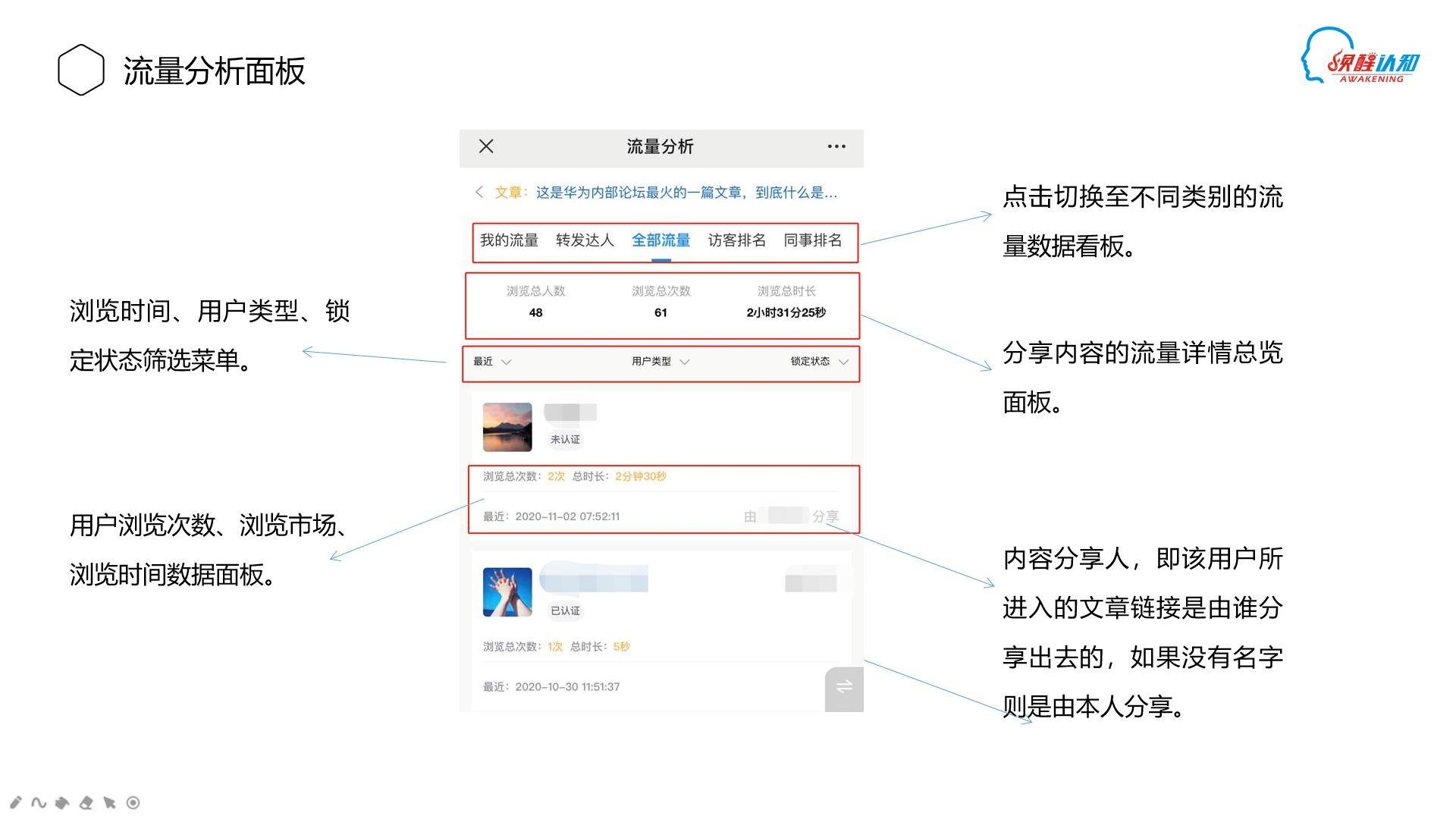销售管理系统的重要作用插图