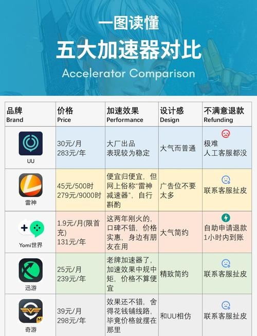 探索国外的游戏加速器，优势与选择插图