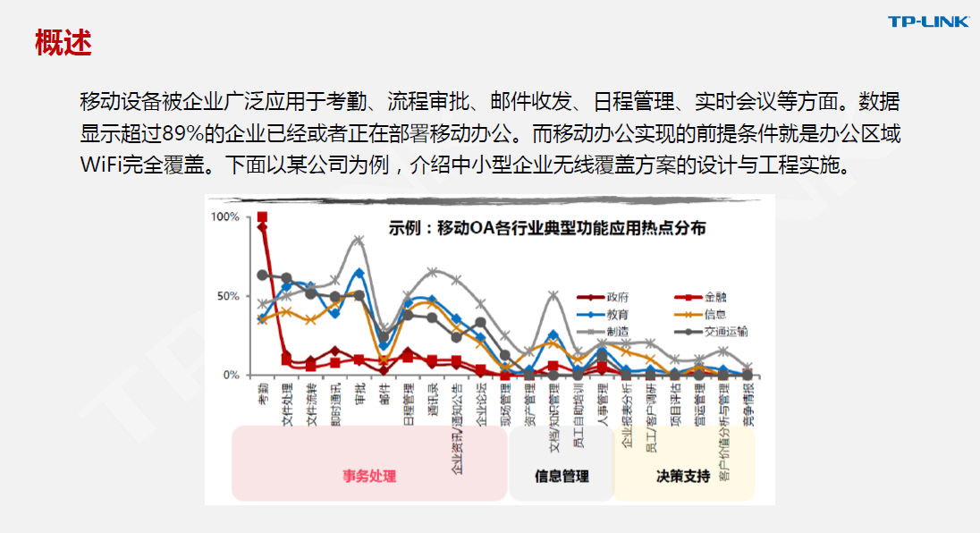 小型企业网络规划需求分析（中小型企业网络设计需求分析）插图