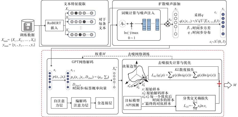 惊雷算法原理探究插图