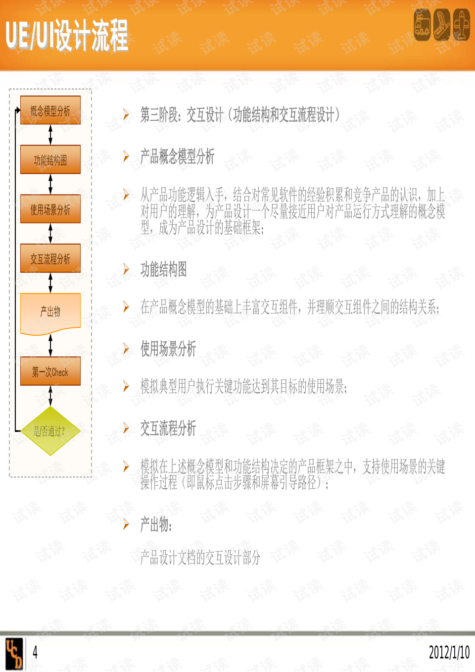 UI设计的基本流程图插图