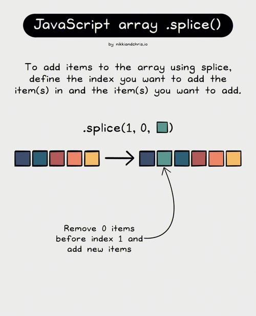JS数组splice用法详解插图