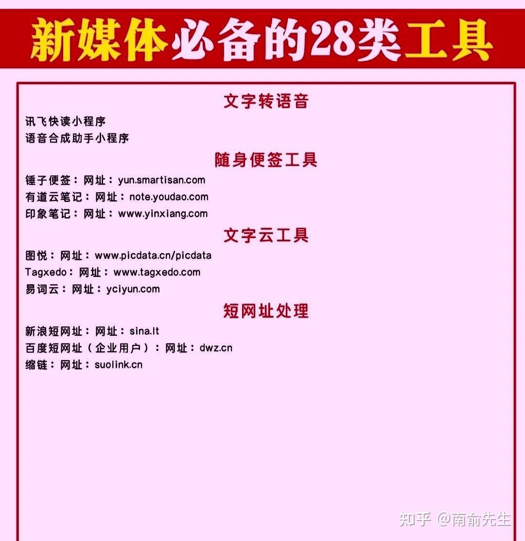 新媒体运营必备工具插图