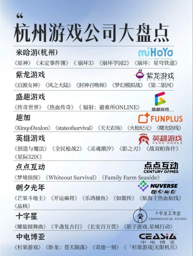 杭州网络游戏公司排名一览插图 杭州网络游戏公司排名一览插图
