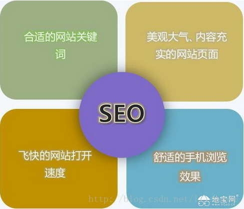 南昌网站优化费用解析插图