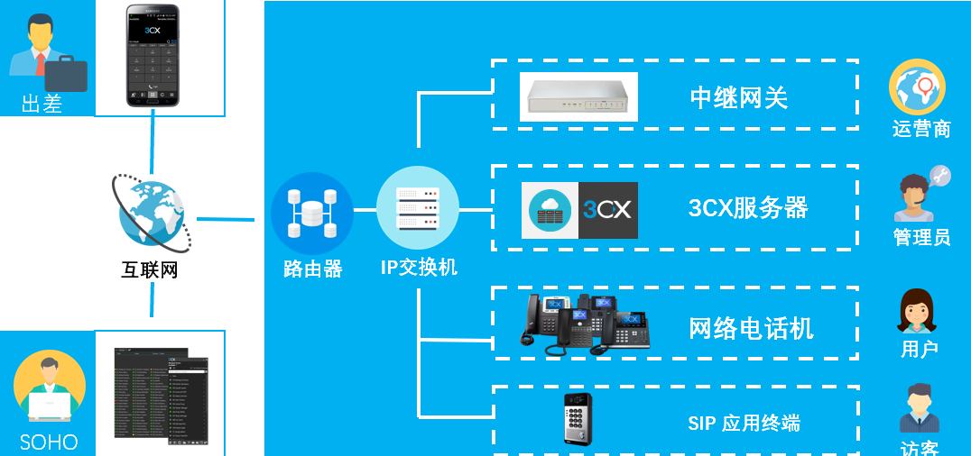 SIP服务器信息获取插图