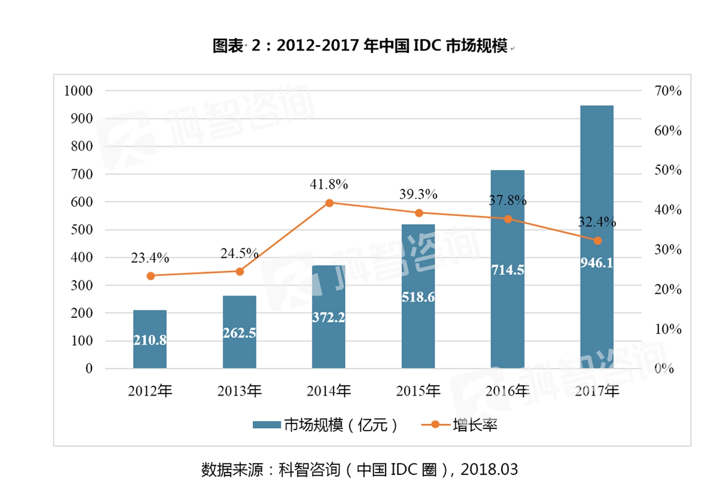 IDC行业龙头公司的崛起与挑战插图