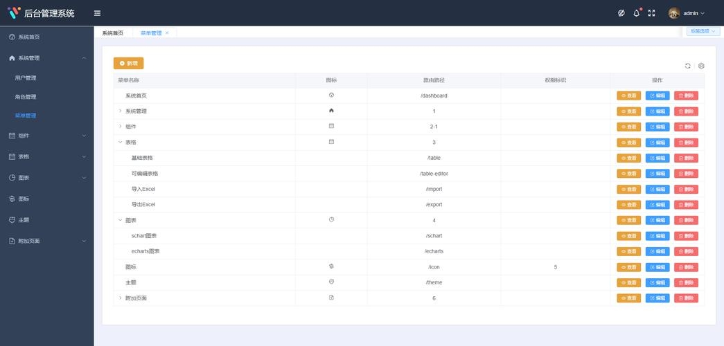 Vue后台管理模板免费下载，高效框架概览与特色比较插图