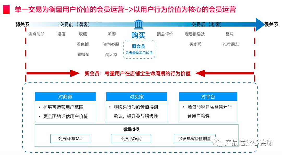 VPS会员，揭秘其用途与价值插图