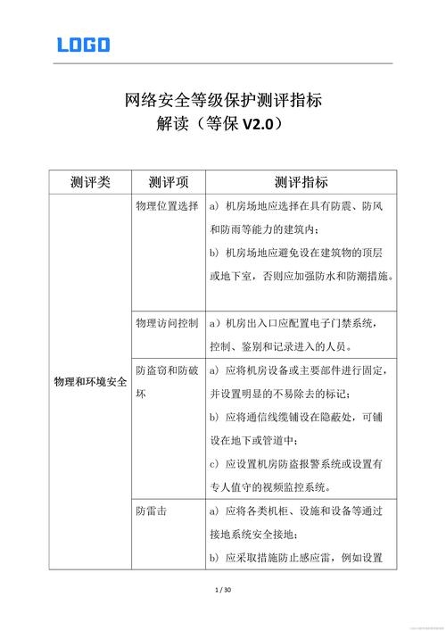 IDC机房等级与设备解析,五星级标准与服务水平评估的重要性及其优势特点解读。插图 IDC机房等级与设备解析,五星级标准与服务水平评估的重要性及其优势特点解读。插图