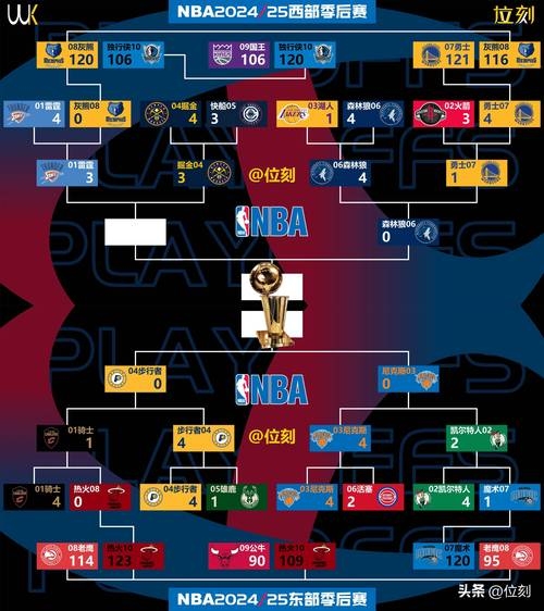 NBA赛季球队排名与精彩瞬间插图 NBA赛季球队排名与精彩瞬间插图