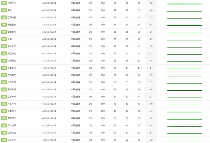 香港新世界VPS网络优势及股票概览插图 香港新世界VPS网络优势及股票概览插图