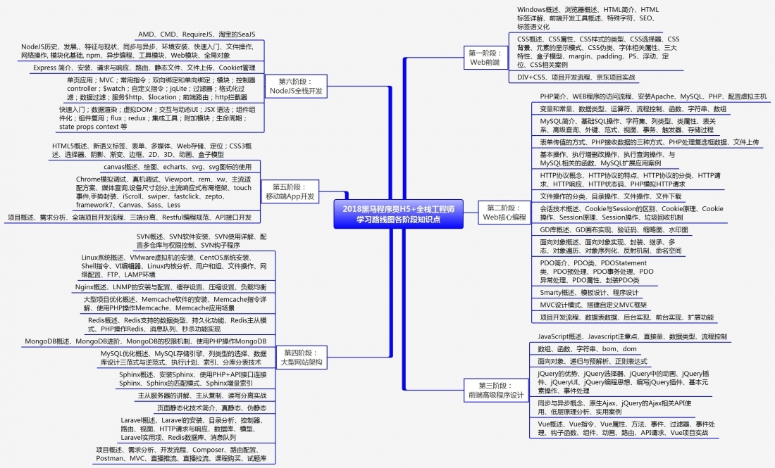 PHP数组与堆栈操作，模拟、应用与优化插图