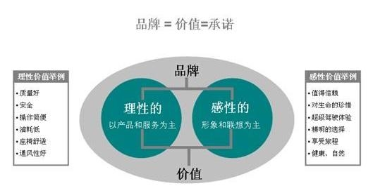 SEO推广策划，提升网站流量与品牌价值的策略之道插图