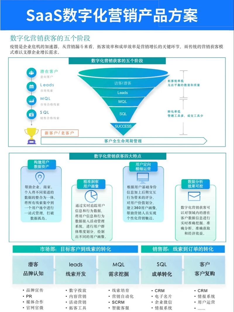 SEO王通科技，探索一流的数字化营销解决方案提供者插图