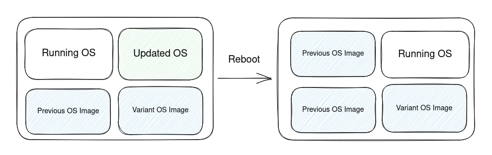 Java核心代码在操作系统层插图