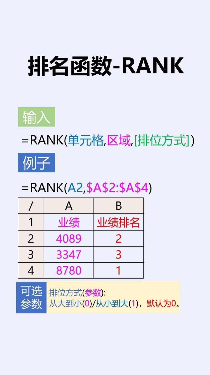 Excel RANK函数快速排名方法介绍插图