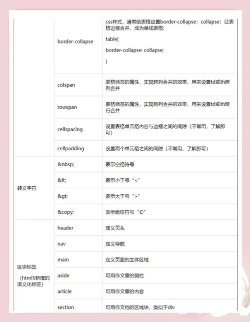 HTML斜体文本标签及CSS样式应用插图