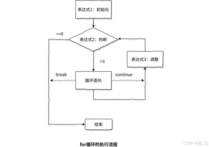 JavaScript中的for循环详解插图 JavaScript中的for循环详解插图
